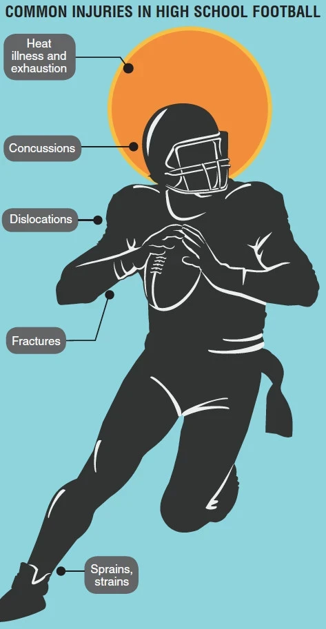Common Injuries in High School Football